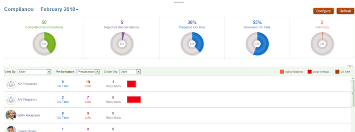 Oracle EPM Account Reconciliation